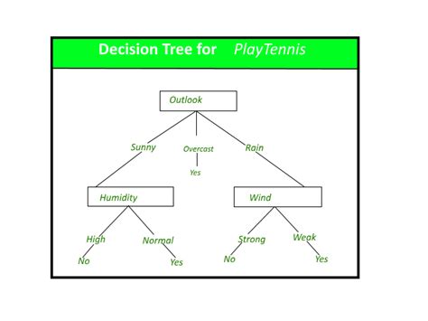 GitHub - karangautam/Decision-Tree-From-Scratch