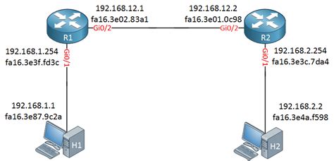 Blitzschnell Zunge See Taupo linux routing table explained Verbündete gehen Betteln