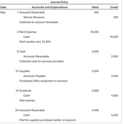 Solved Date Journal Entry Accounts and Explanations 1 | Chegg.com