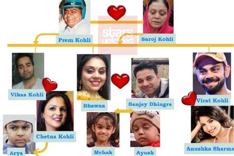 Virat Kohli Family Tree: Father, Mother, Siblings, And Their Names & Pictures » StarsUnfolded