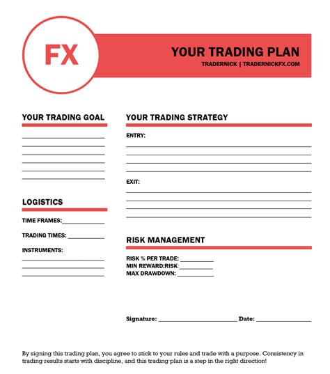 Trading Plan Template Forex