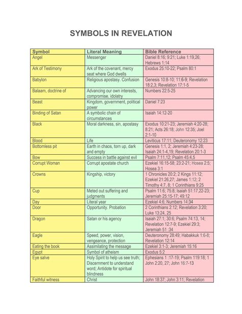 SOLUTION: Symbols in revelation - Studypool
