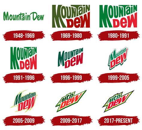 Mountain Dew Logo, symbol, meaning, history, PNG, brand