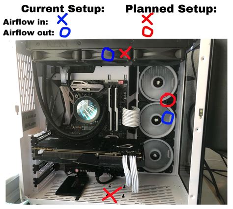 Case & AIO Fan Config Question with Lian Li 011 Dynamic : r/Noctua