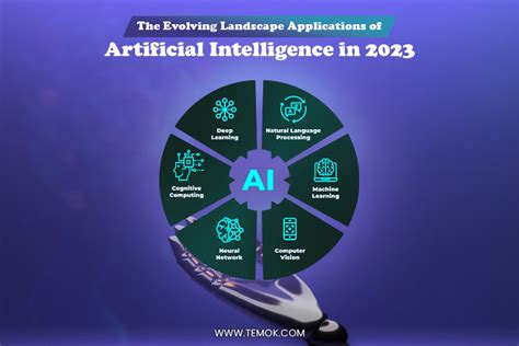 Evolving Landscape: Applications of Artificial Intelligence in 2023