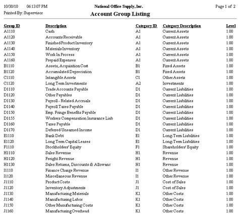 Chart Of Accounts Sample For Service Business Pdf