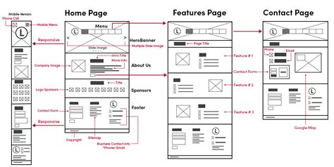 How To Create a Wireframe in Software Design? - GeeksforGeeks