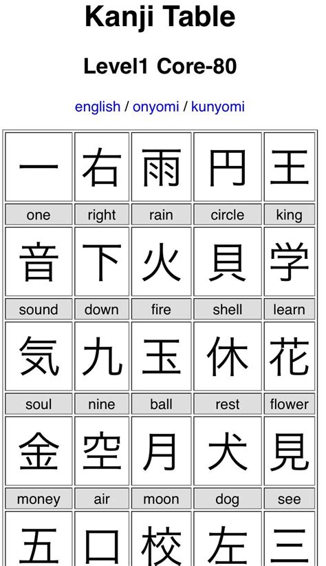 the kanji table with english and chinese characters