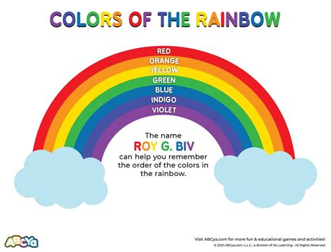 All In Order Of The Rainbow Colors