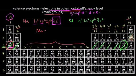 Periodic Table With Charges And Electron Configuration | Review Home Decor