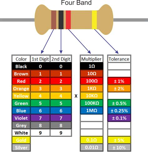 Electronic Schematics Resistor Color Code Resistor Color Code Chart - Bank2home.com