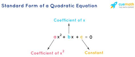 Quadratic Equations - Formulas, Methods, and Examples