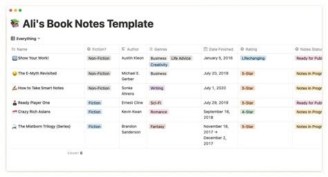 5 Best Notion Book Notes Templates - Basmo