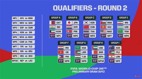 Fifa World Cup 2026 Qualifiers Europe Schedule Table