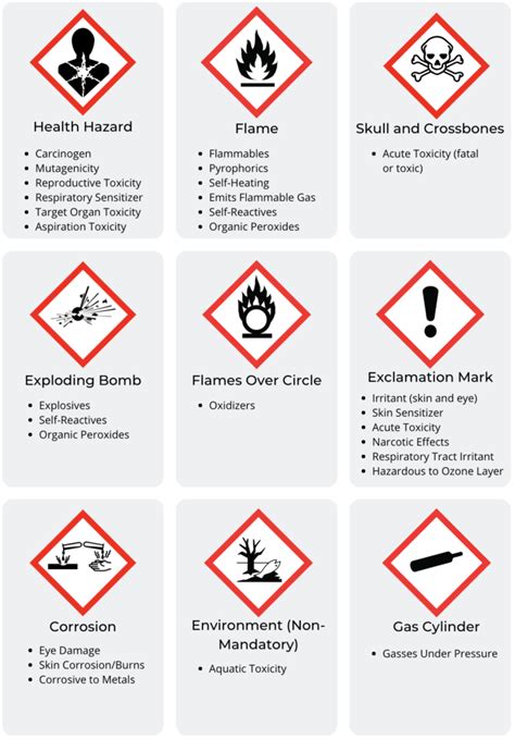 Ghs Hazard Pictograms Meanings