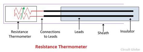 What is Resistance Thermometer? - Definition, Construction & Operation - Circuit Globe