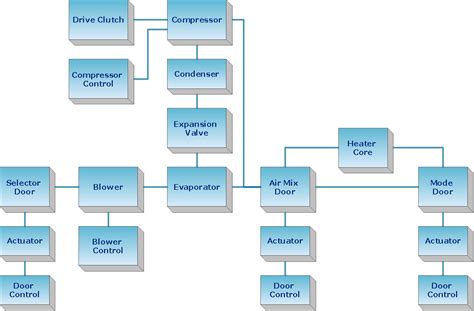 Cubetto Flowchart. Top iPad Flow Chart Apps | Auto -connection mode. Connect Everything ...