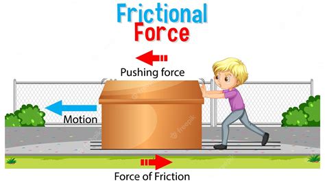 6,300+ Friction Force Illustrations, Royalty-Free Vector Graphics - Clip Art Library