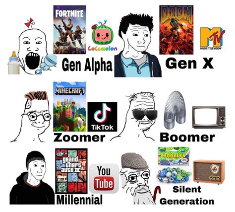 Gen Alpha meme | Generation Alpha / Gen Alpha | Know Your Meme