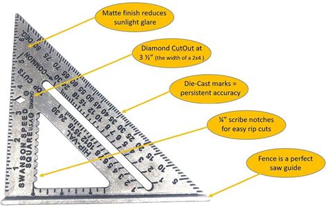 The Best Angle Measuring Tools And Finding Angle Measures