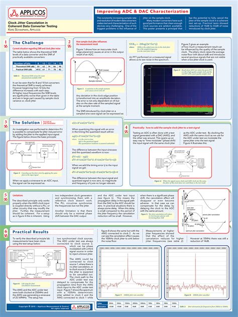 Large Format Technical Poster from Word Doc – Applicos on Behance