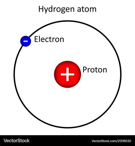 How To Draw A Hydrogen Atom