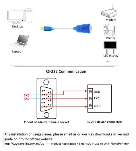 [DIAGRAM] Ftdi Usb Serial Cable Wiring Diagram - MYDIAGRAM.ONLINE