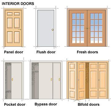 Your Guide to Styles and Types of Doors