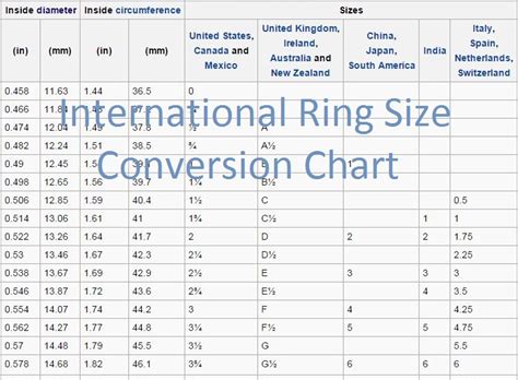 Chinese Ring Size Chart