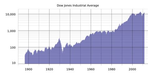 DJIA Today [FREE DOW FUTURES LIVE CHART] Price Rate | Finance and Trading Made Easy - FATME