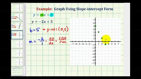 Graphing Linear Equations In Slope Intercept Form Worksheets