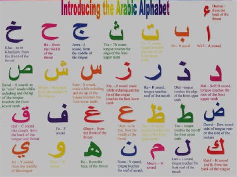 Jawi Alphabet Pronunciation - Jawi Malaya