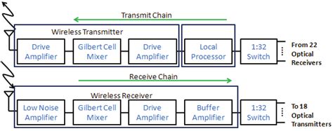 [DIAGRAM] Block Diagram Wireless Communication System - MYDIAGRAM.ONLINE