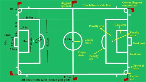 Football (Soccer) field marking and Measurements - YouTube