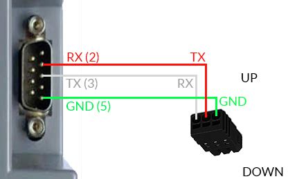 Wiring diagram of the serial RS232/RS485 | Support of ACE AUTOMATION Europe