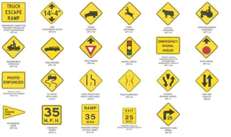 Yellow Road Signs And Meanings