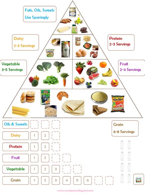 Noor Janan Homeschool: Food Chart