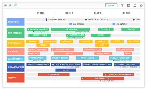 Timeline product roadmap: Chart how your product will grow over time. Timeline View organizes ...