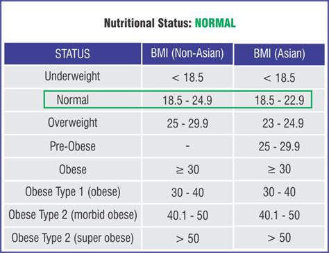 Bmi Classification For Asia Pacific - Aljism Blog