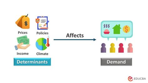 Determinants of Demand: Definition, Examples, Law of Demand