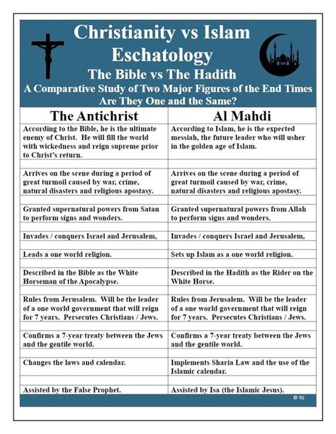 Printable Bible Study Chart / the Antichrist and the Mahdi: Are They One and the Same ...