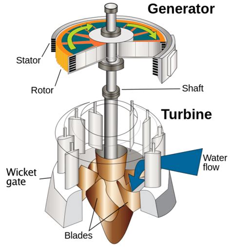 Hydroelectric Plant Shaft Guard - Machine Guard & Cover