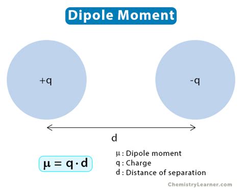 Dipole Moment: Definition, Formula, and Examples