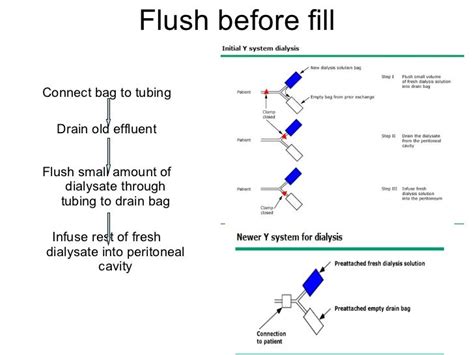 Complications of peritoneal dialysis