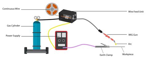 Circuit Diagram Mig Welding Machine