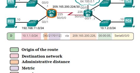 CCNA Complete Course: What is Routing Table and How Routing Tables work?