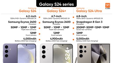 Here are the key differences between the Samsung Galaxy S24, Galaxy S24+ and Galaxy S24 Ultra