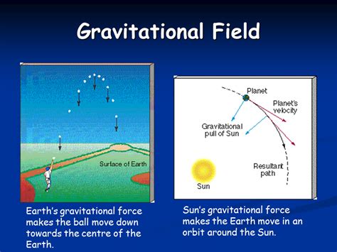 Gravitational Field Of Earth Ppt - The Earth Images Revimage.Org