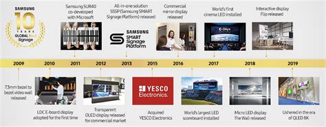 [Samsung’s Digital Signage Innovations] ② How Digital Signage has Become a New Communication ...