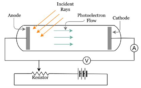 Photoelectric Effect Study Guide - Inspirit